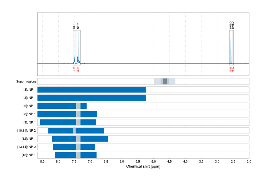 Spectrum for experiment #1: 1D 1H