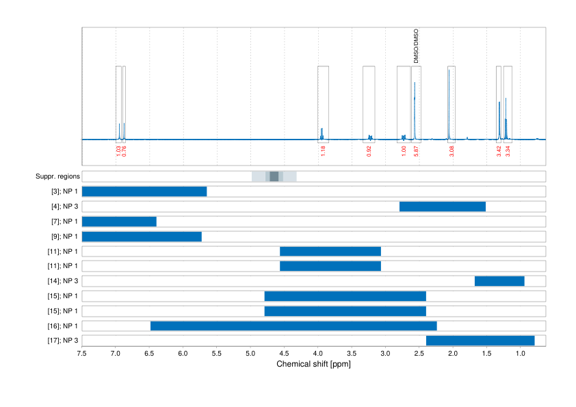 Spectrum for experiment #1: 1D 1H