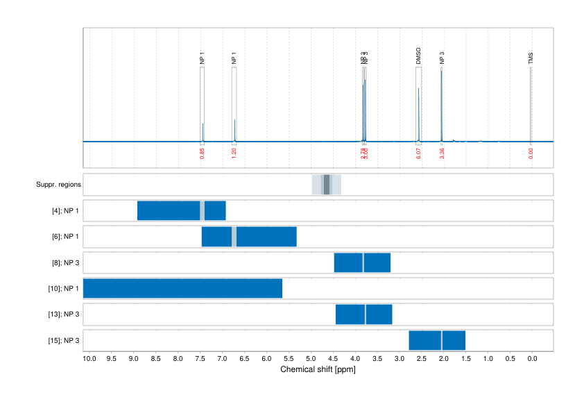Spectrum for experiment #1: 1D 1H