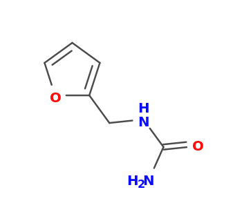furan-2-ylmethylurea