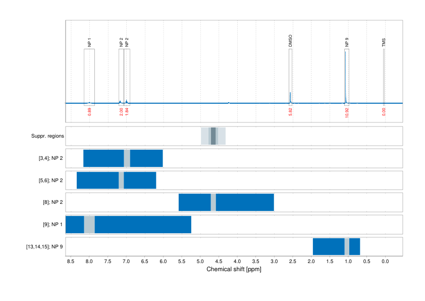 Spectrum for experiment #1: 1D 1H