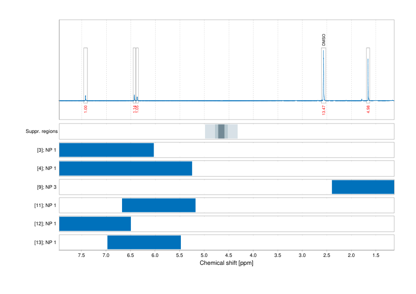 Spectrum for experiment #1: 1D 1H
