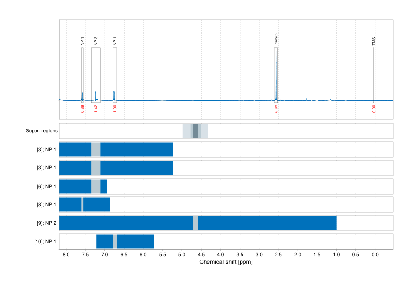 Spectrum for experiment #1: 1D 1H
