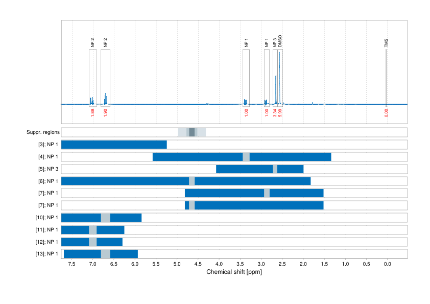 Spectrum for experiment #1: 1D 1H