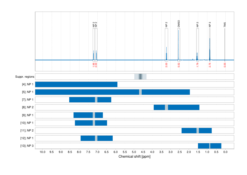 Spectrum for experiment #1: 1D 1H
