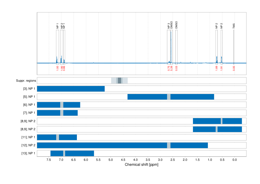 Spectrum for experiment #1: 1D 1H