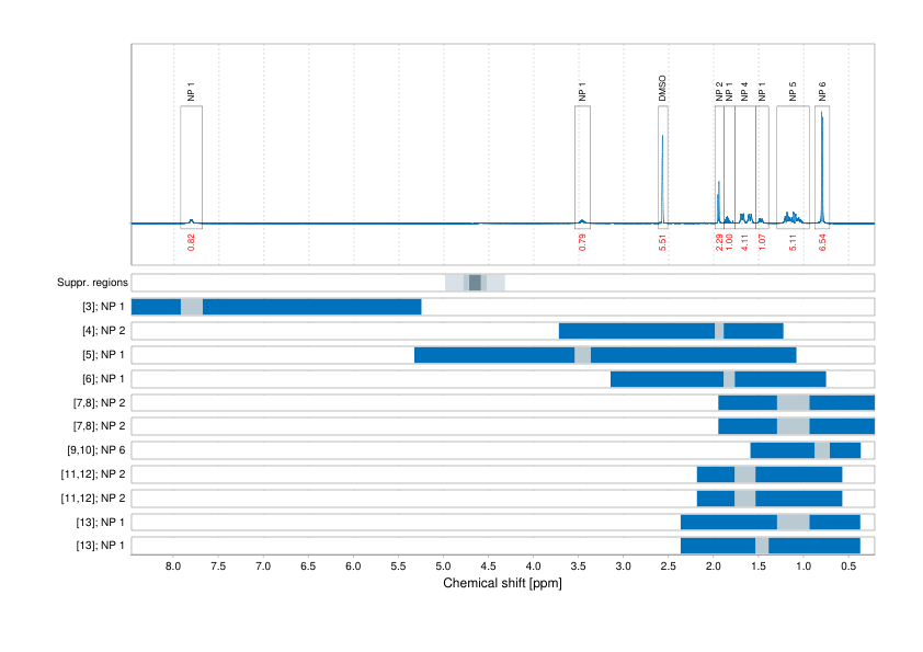 Spectrum for experiment #1: 1D 1H