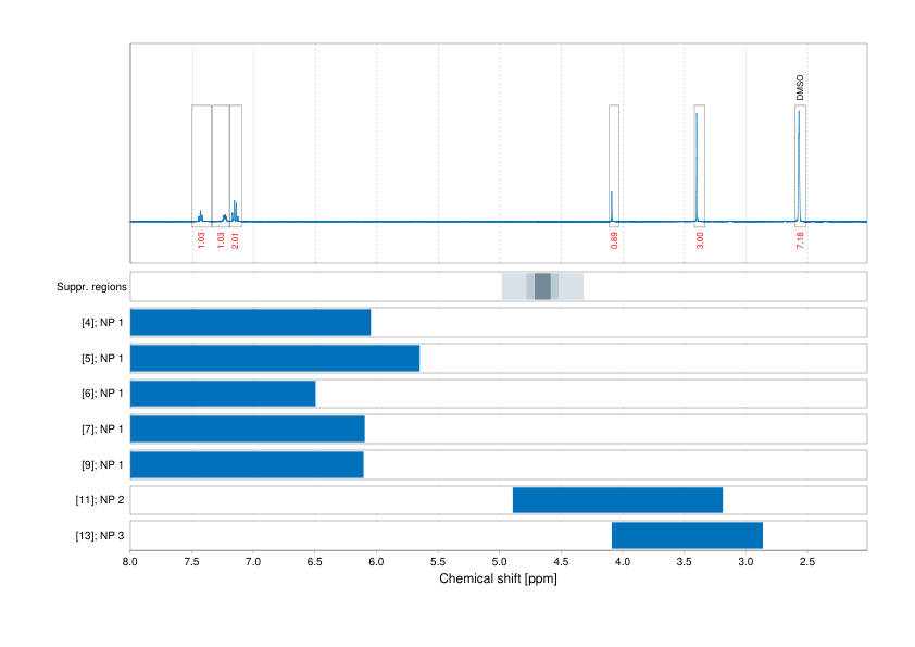 Spectrum for experiment #1: 1D 1H