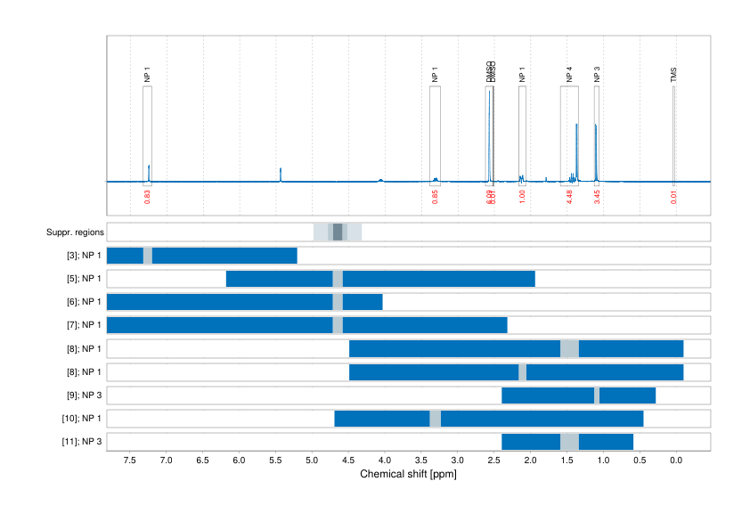 Spectrum for experiment #1: 1D 1H
