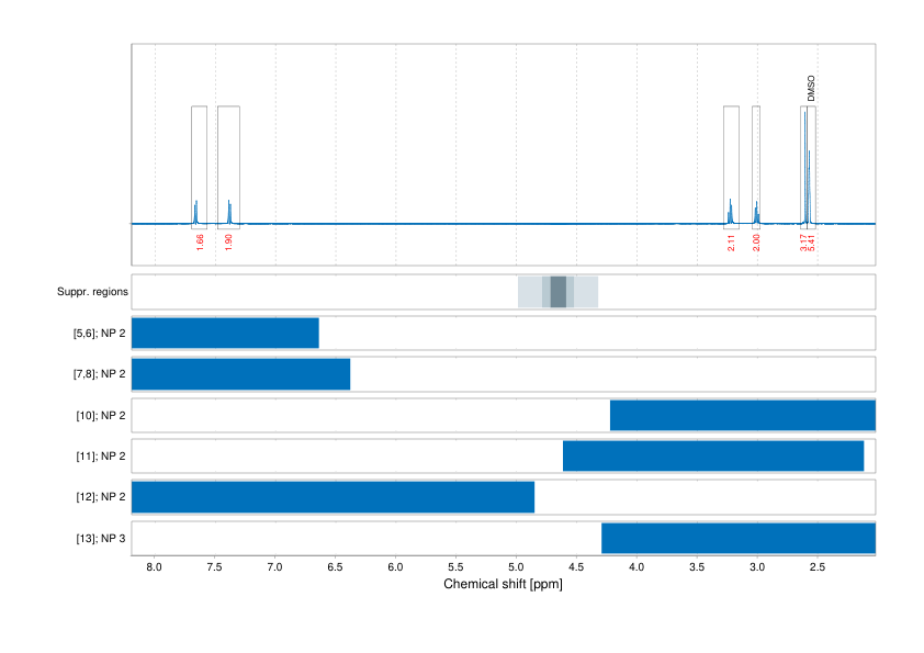 Spectrum for experiment #1: 1D 1H