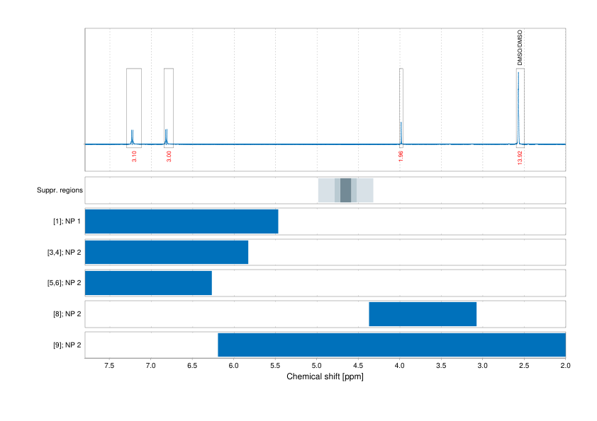 Spectrum for experiment #1: 1D 1H
