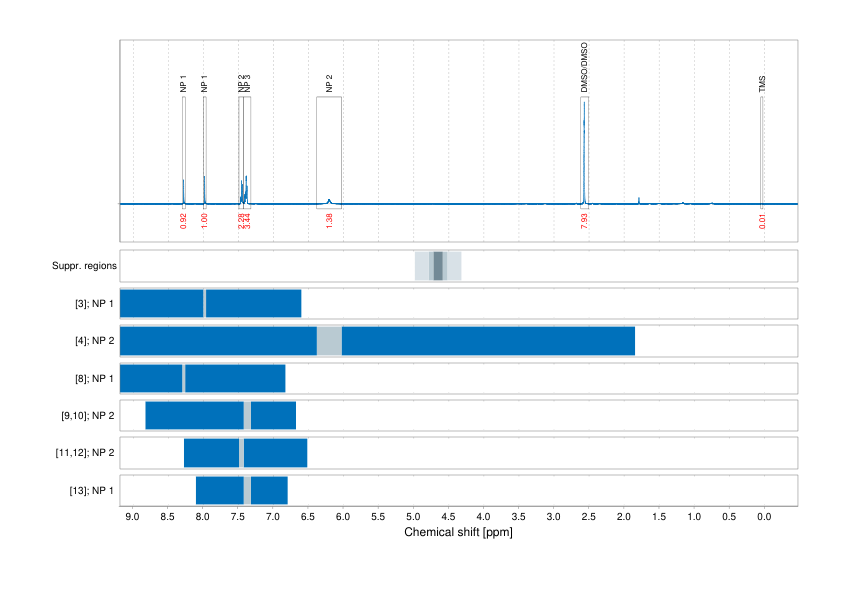Spectrum for experiment #1: 1D 1H