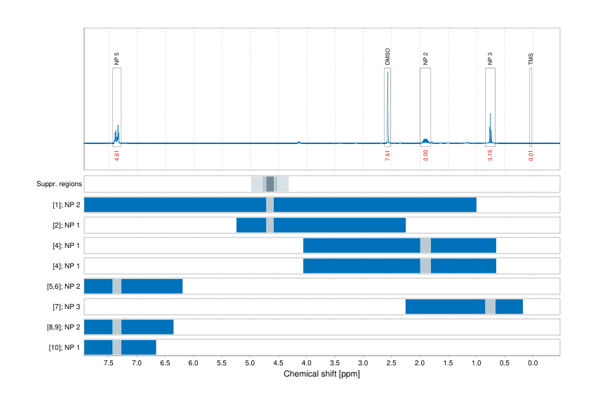 Spectrum for experiment #1: 1D 1H