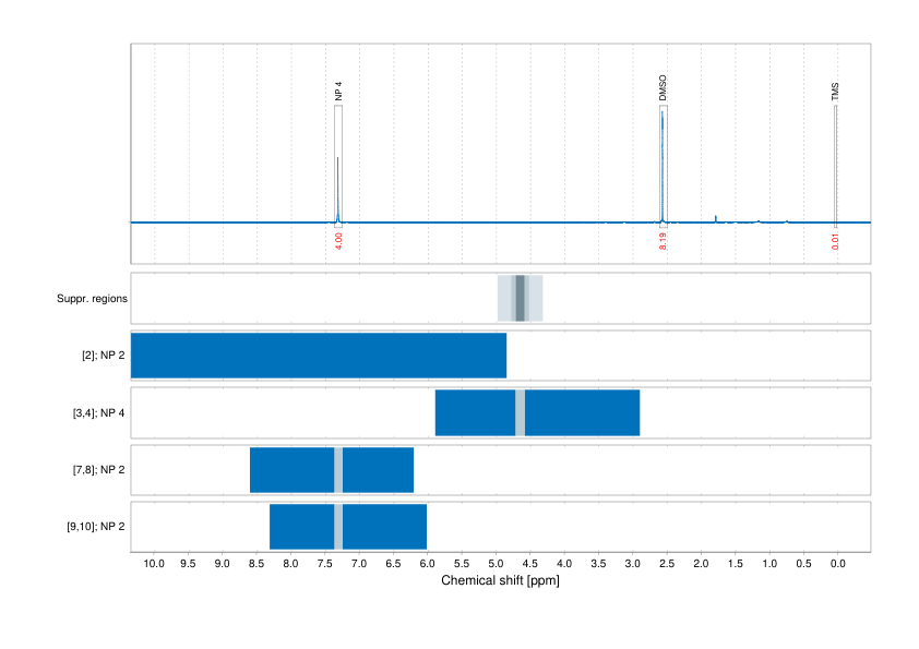 Spectrum for experiment #1: 1D 1H
