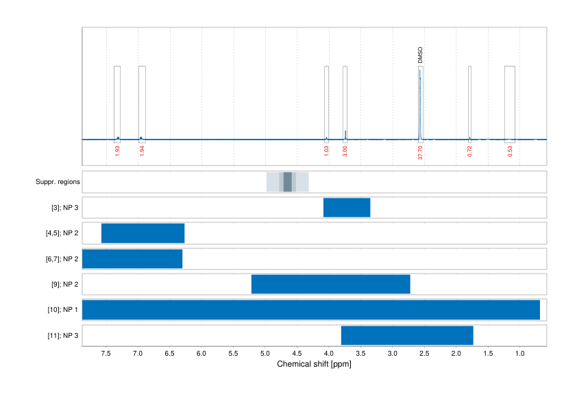 Spectrum for experiment #1: 1D 1H