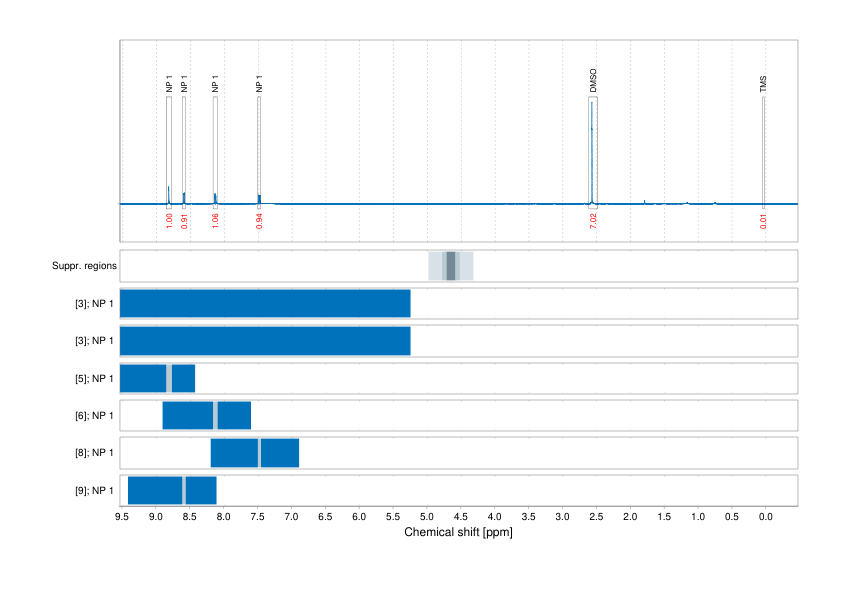 Spectrum for experiment #1: 1D 1H