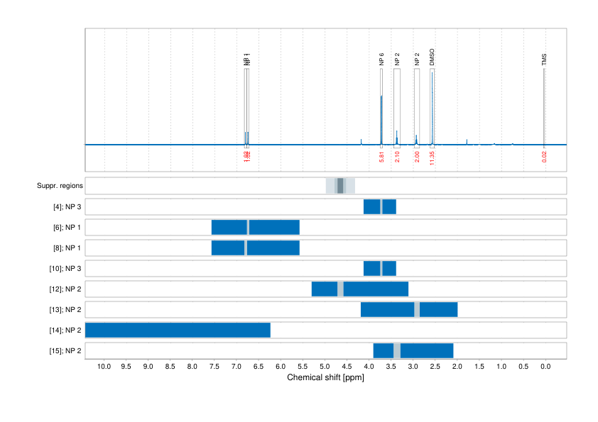 Spectrum for experiment #1: 1D 1H