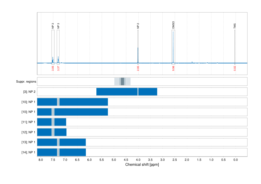 Spectrum for experiment #1: 1D 1H