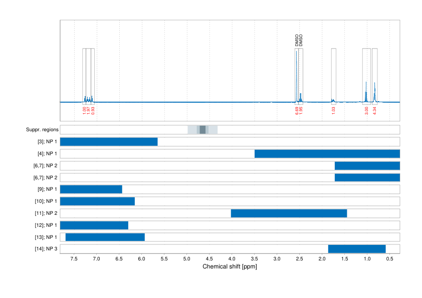 Spectrum for experiment #1: 1D 1H