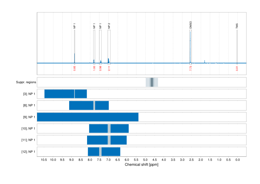 Spectrum for experiment #1: 1D 1H
