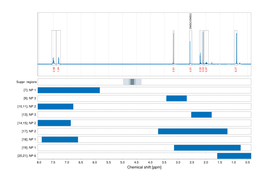 Spectrum for experiment #1: 1D 1H