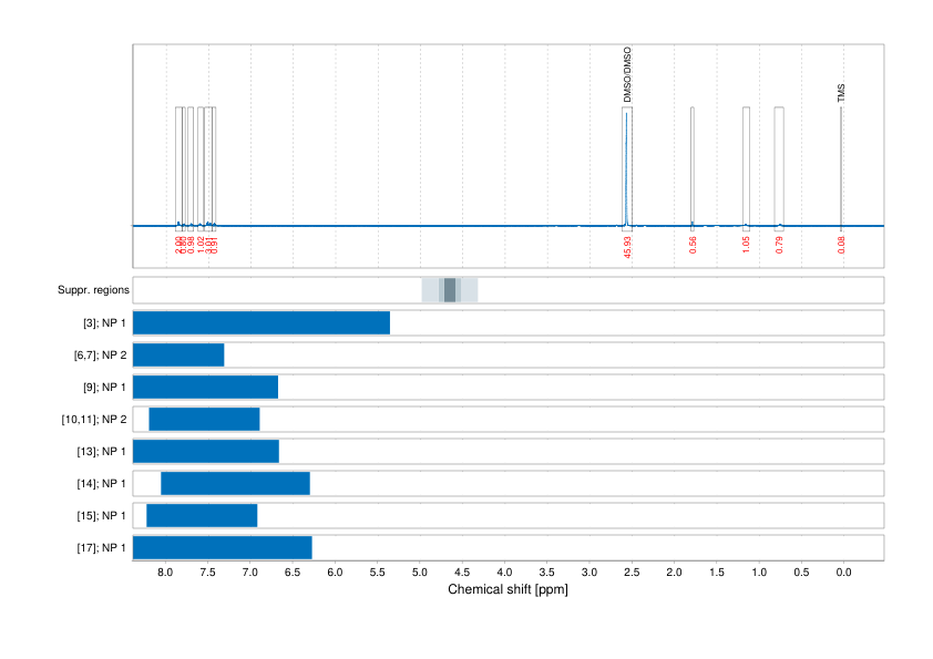 Spectrum for experiment #1: 1D 1H