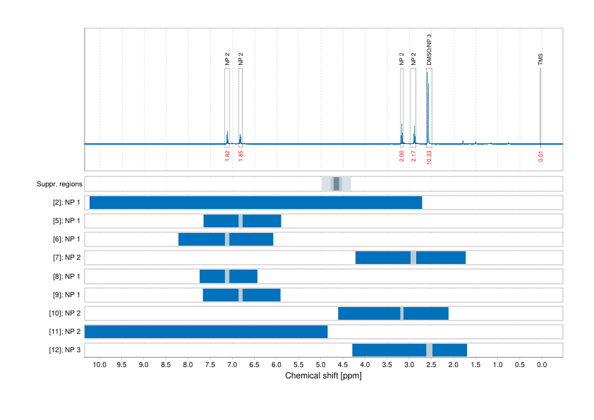 Spectrum for experiment #1: 1D 1H