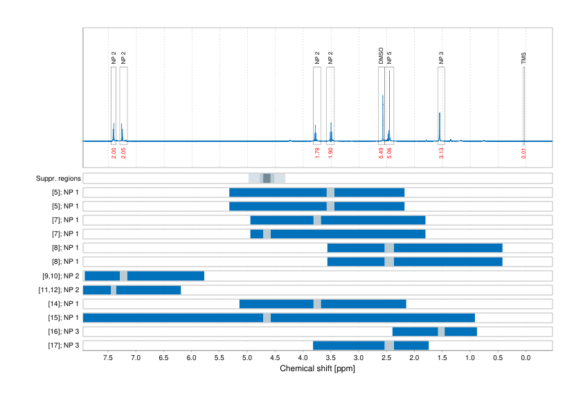 Spectrum for experiment #1: 1D 1H