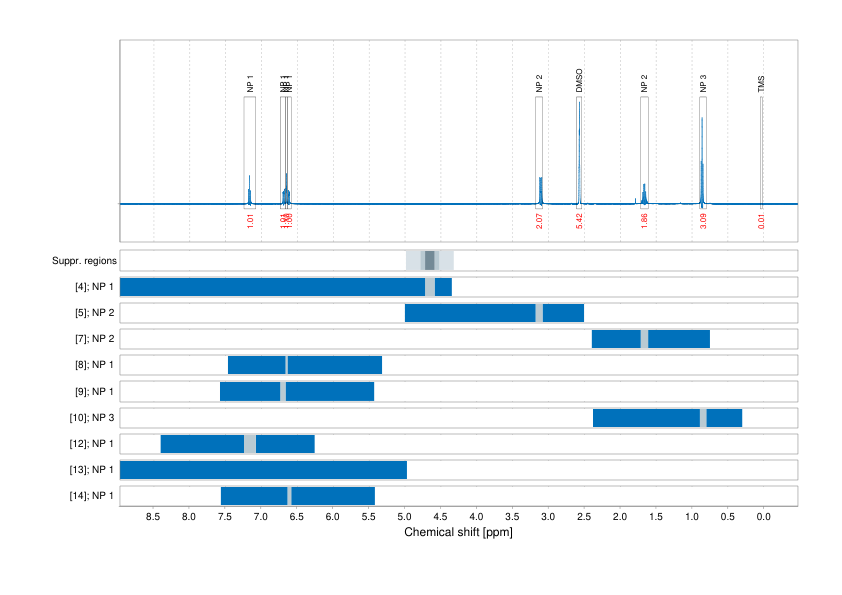 Spectrum for experiment #1: 1D 1H