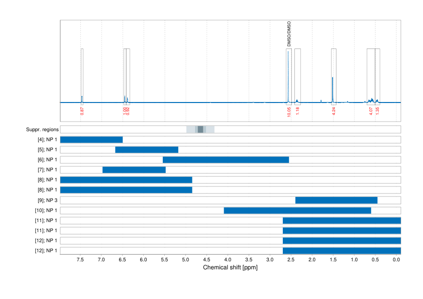 Spectrum for experiment #1: 1D 1H