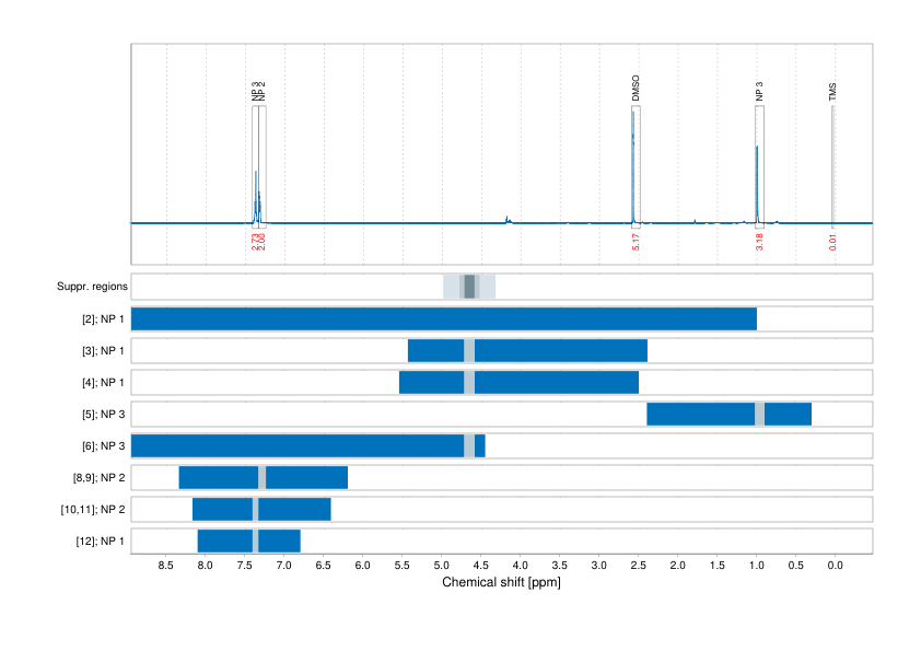 Spectrum for experiment #1: 1D 1H