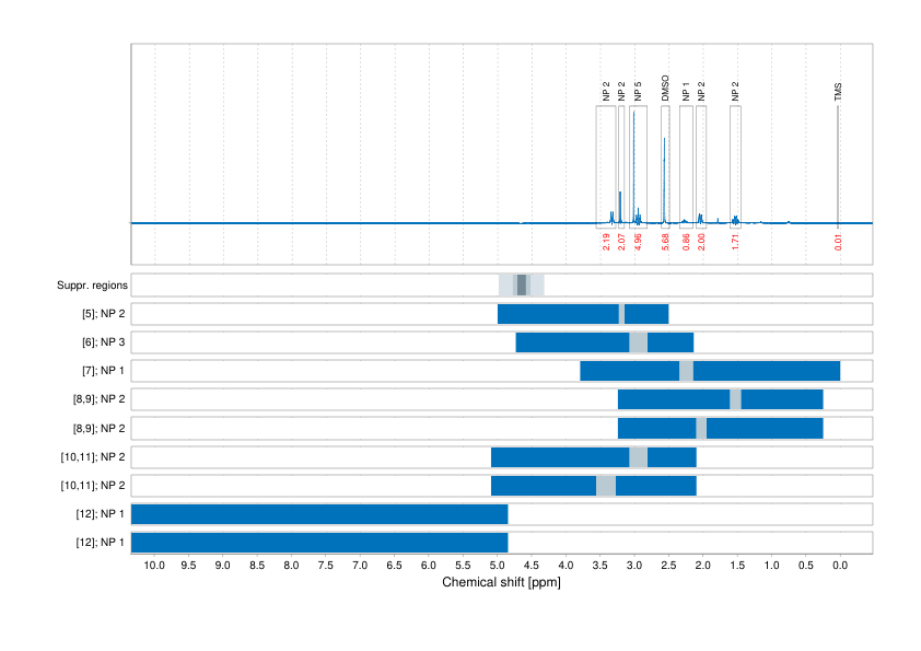 Spectrum for experiment #1: 1D 1H