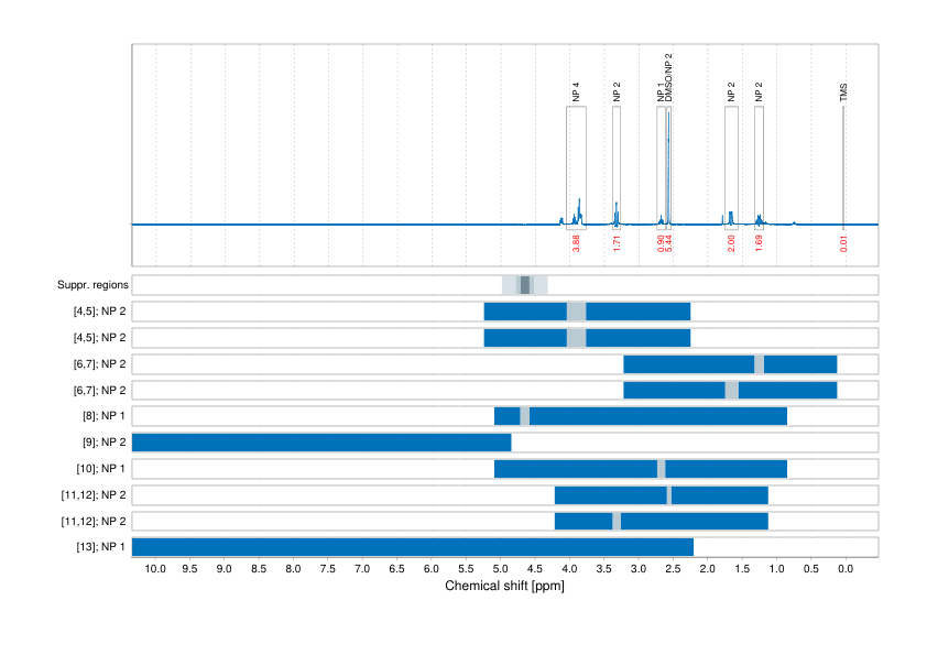 Spectrum for experiment #1: 1D 1H