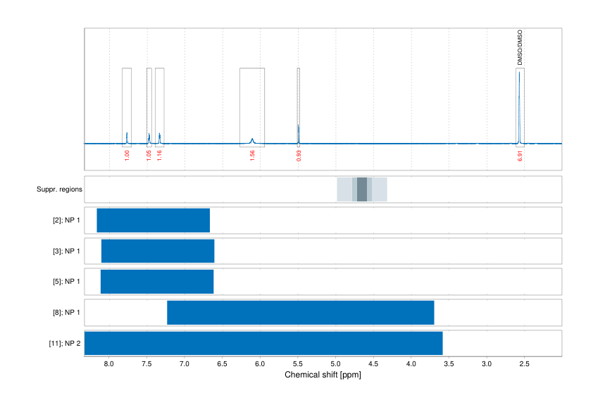 Spectrum for experiment #1: 1D 1H