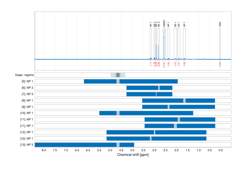 Spectrum for experiment #1: 1D 1H