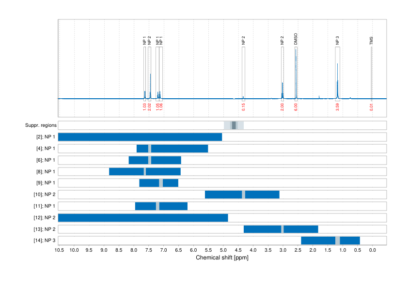 Spectrum for experiment #1: 1D 1H