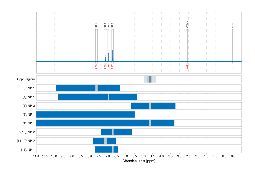 Spectrum for experiment #1: 1D 1H