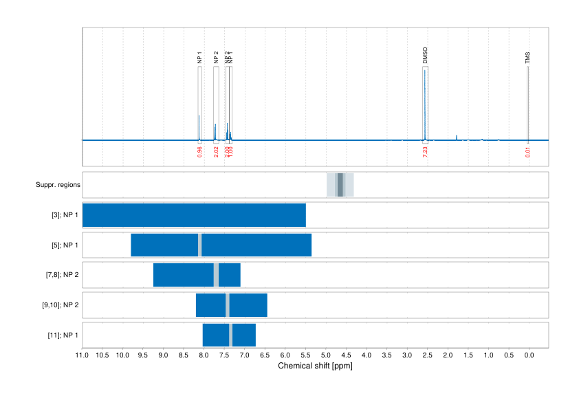 Spectrum for experiment #1: 1D 1H