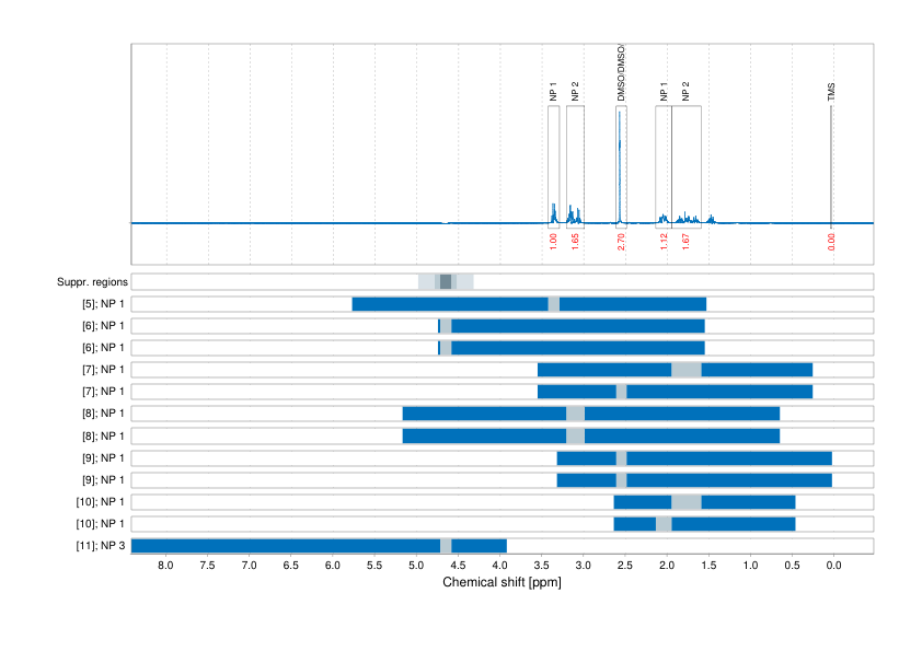 Spectrum for experiment #1: 1D 1H