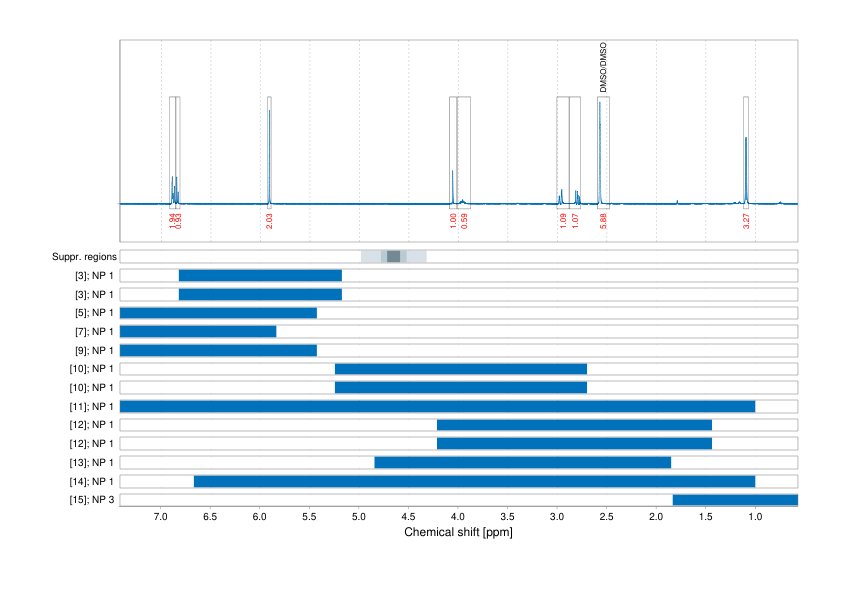 Spectrum for experiment #1: 1D 1H