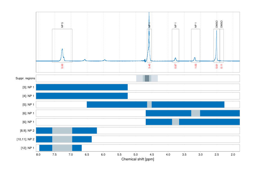 Spectrum for experiment #1: 1D 1H