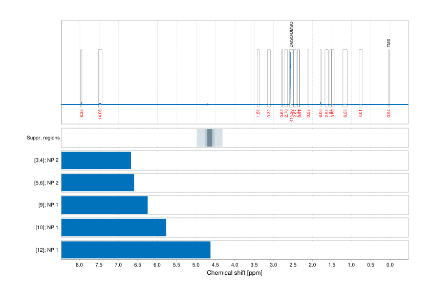 Spectrum for experiment #1: 1D 1H