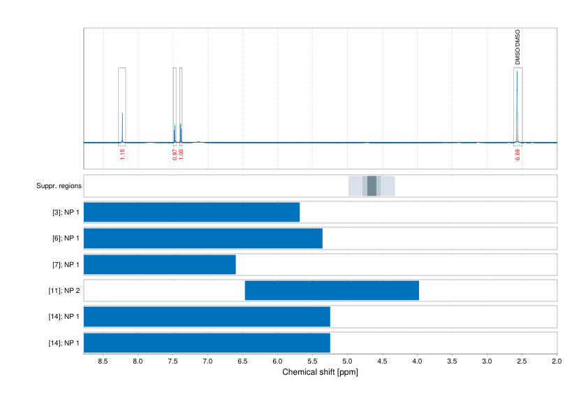 Spectrum for experiment #1: 1D 1H