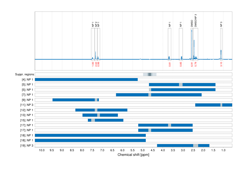 Spectrum for experiment #1: 1D 1H
