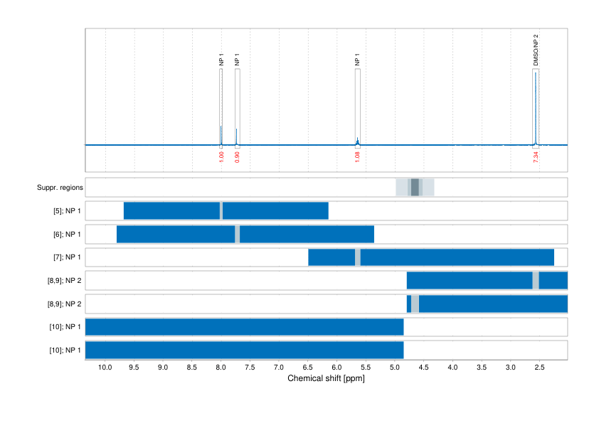 Spectrum for experiment #1: 1D 1H