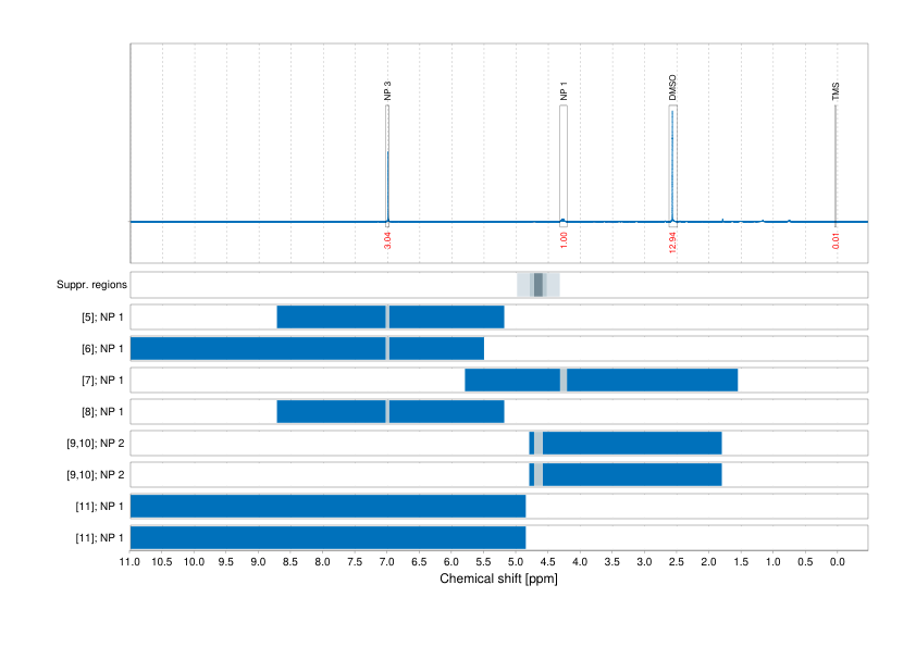 Spectrum for experiment #1: 1D 1H