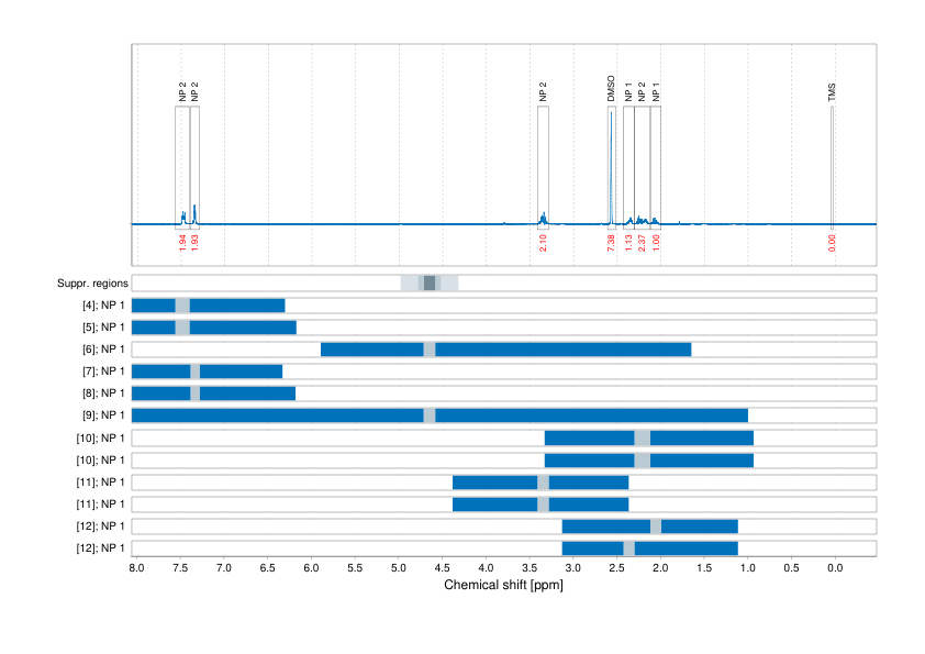 Spectrum for experiment #1: 1D 1H
