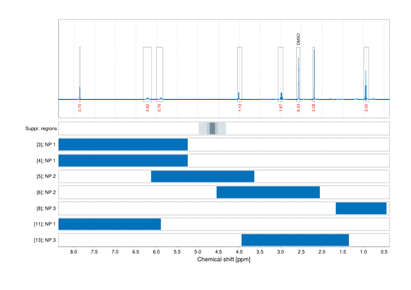 Spectrum for experiment #1: 1D 1H