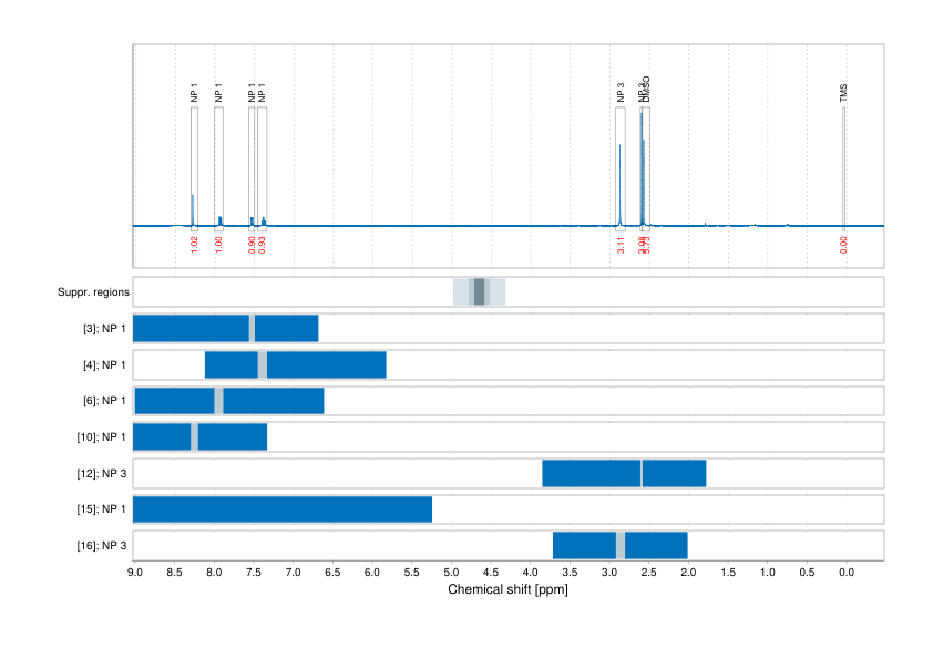 Spectrum for experiment #1: 1D 1H