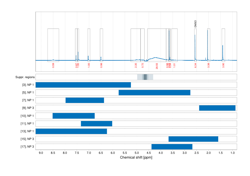 Spectrum for experiment #1: 1D 1H